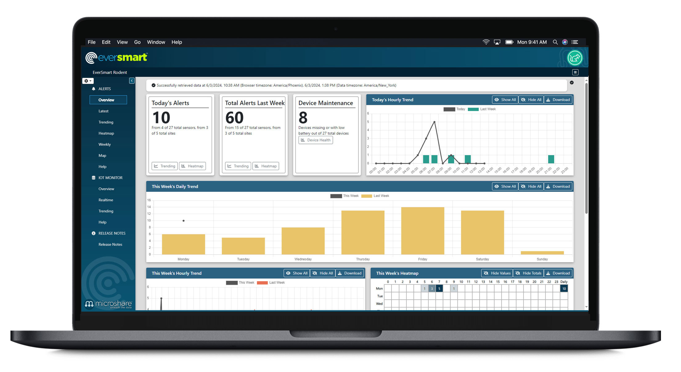 Mobile Alerts Dashboard